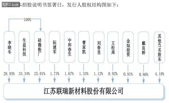 2017年底手bd半岛·中国官方网站机产业 IPO 企业名单(图40)