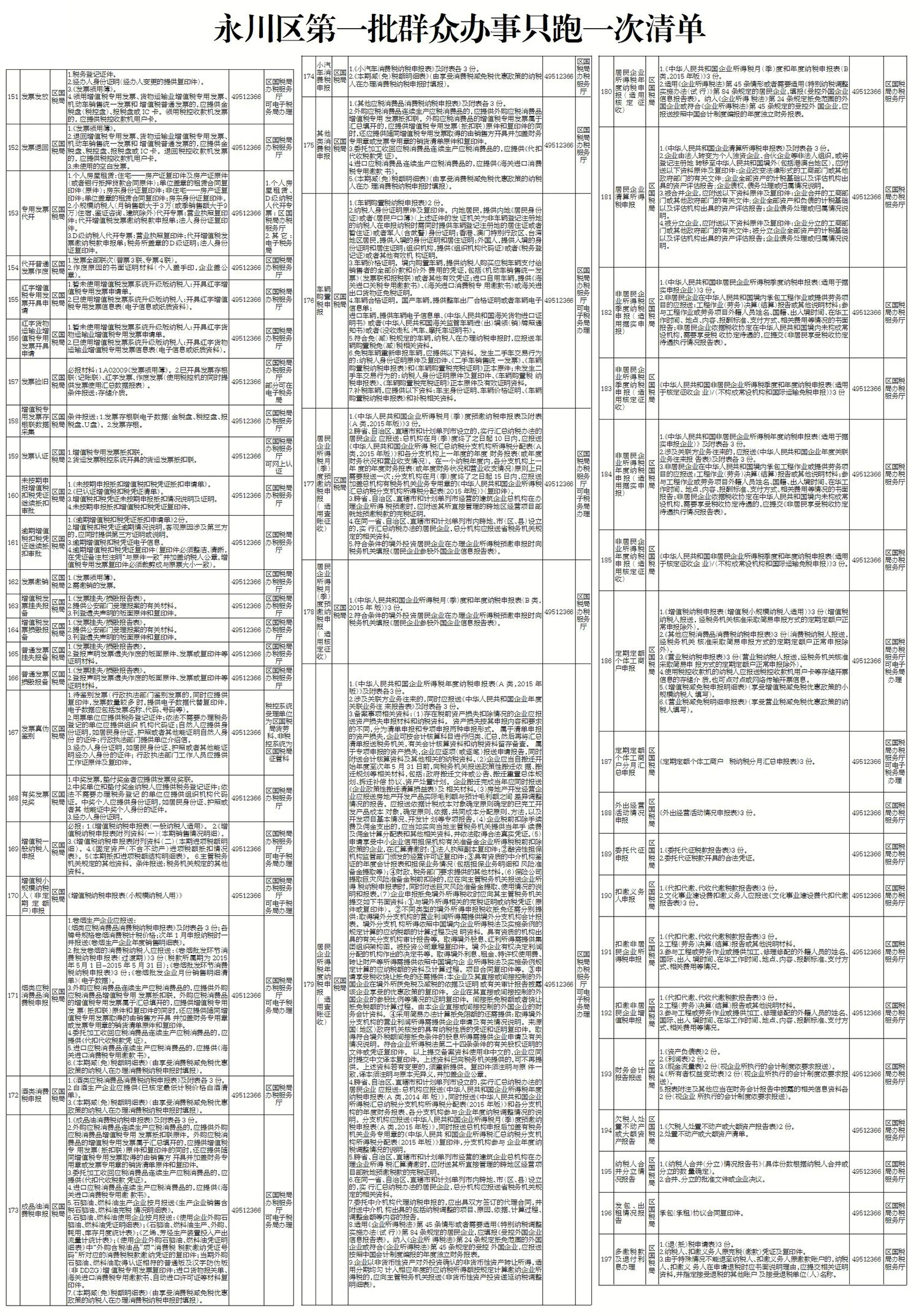 永川多少人口_永川人口统计 男性占50.55 ,女性占49.45(3)