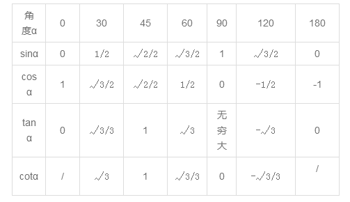 初中数学|三角函数知识点&公式全归纳