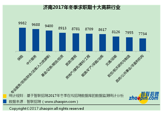 智联招聘济南_智联招聘