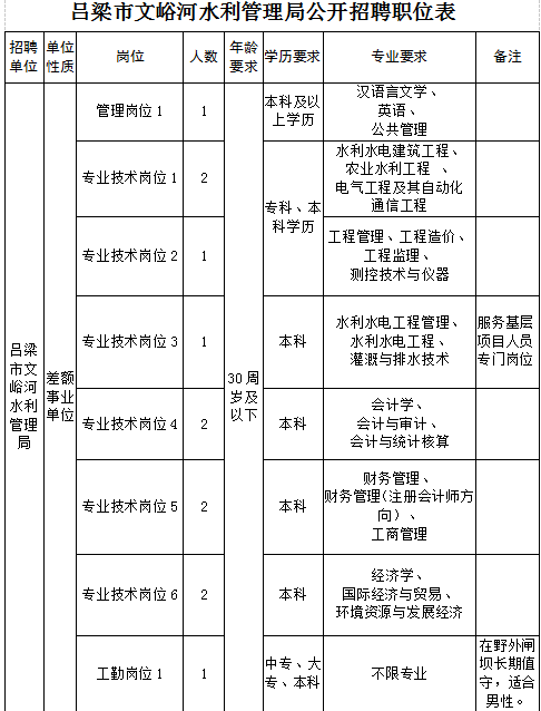 机关单位人口普查宣传工作总结_人口普查宣传图片(3)