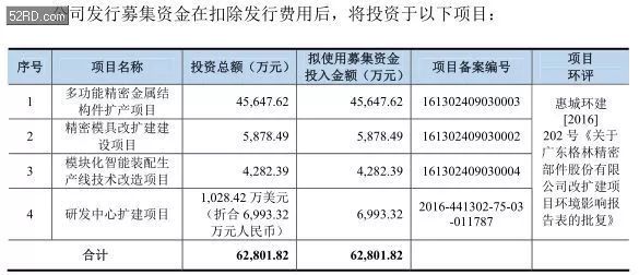 2017年底手bd半岛·中国官方网站机产业 IPO 企业名单(图24)