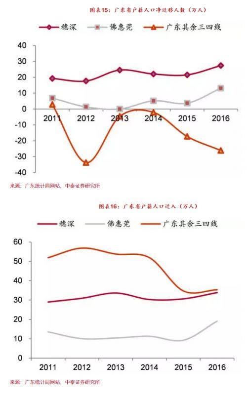 天津城市人口流失_天津各区人口分布图(2)