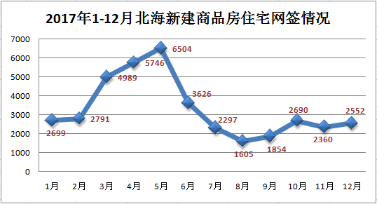 2021年北海市和玉林市gdp_2021年一季度广西各地GDP成绩单 防城港最猛,北钦是真兄弟(3)