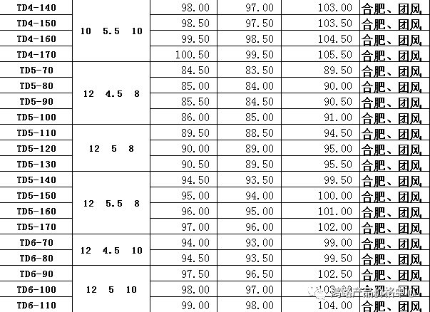 5mm,镀锌含量是60-80克(如图纸是异形价格另议.