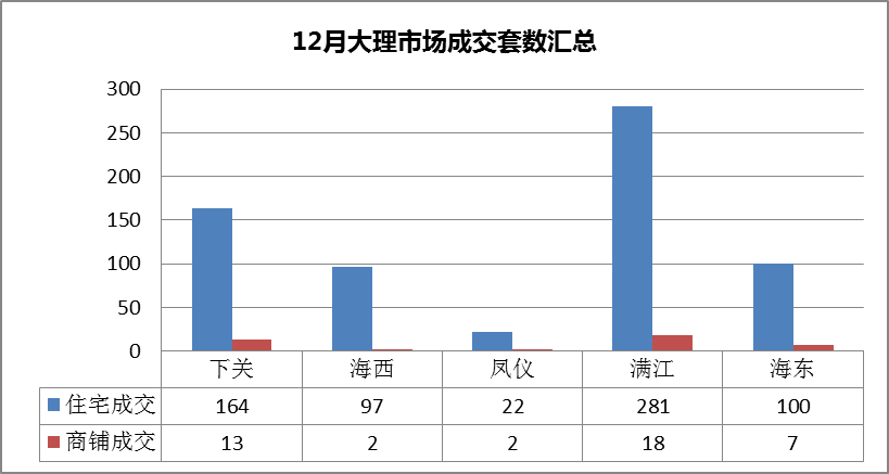 大理市2021年的gdp_青海西宁与云南大理的2021年上半年GDP谁更高(2)