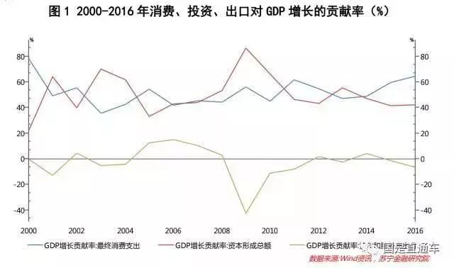 劳务收入对GDP的贡献_物业收入是劳务收入吗