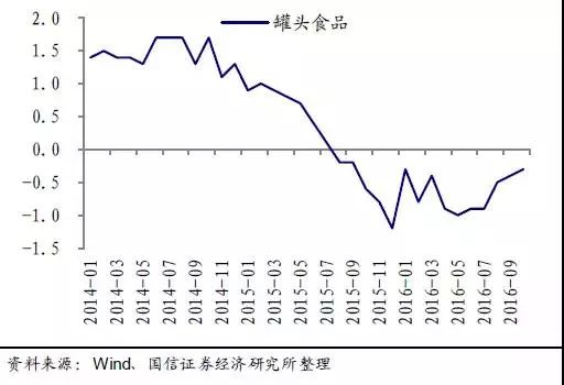 人均gdp与刺激消费扩大内需_圣商 人均GDP的增长,加速企业的产业升级与创新(3)