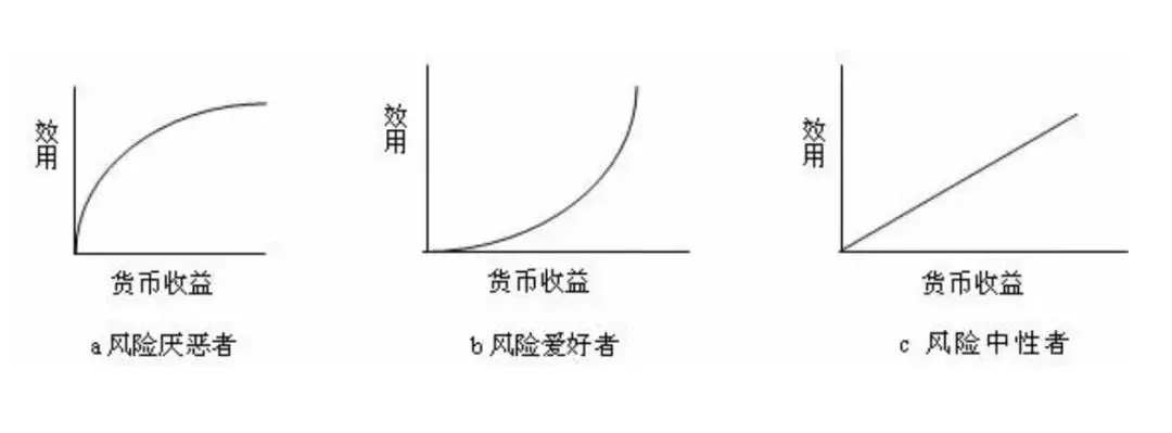 为什么越保守越穷保守的数学本质