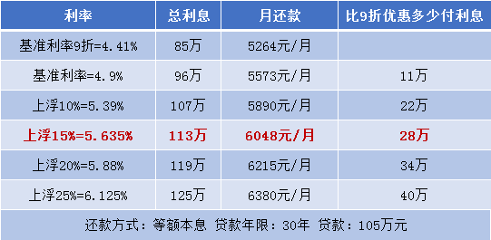 利息支出总额包含在gdp里吗_樱花秒速五厘米(2)