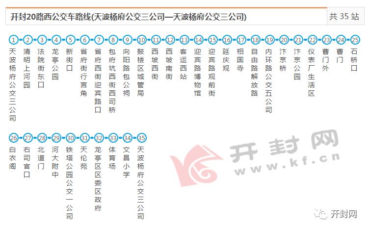 火速收藏!2018开封最新公交线路大全(1-57路)!