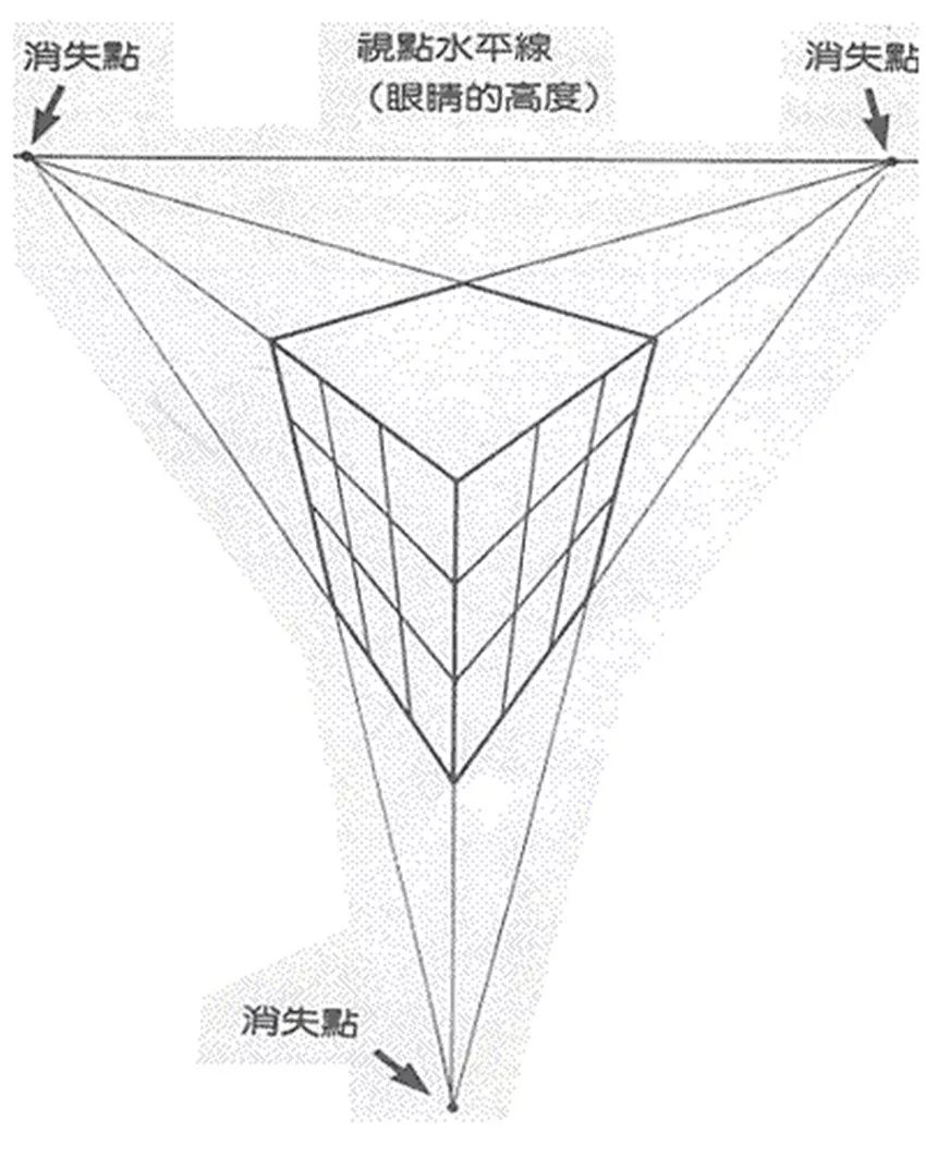 三点透视:又称倾斜透视.