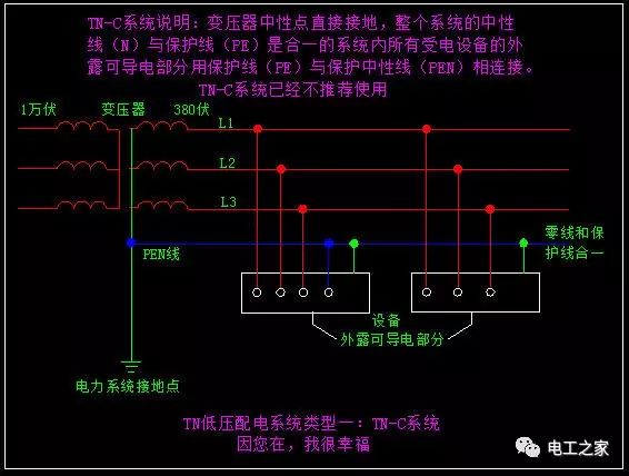 漏电保护器(漏电保护开关)与家庭安全用电——低压配电系统型式