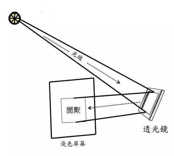 油镜的原理是什么意思_油根子是什么树(3)