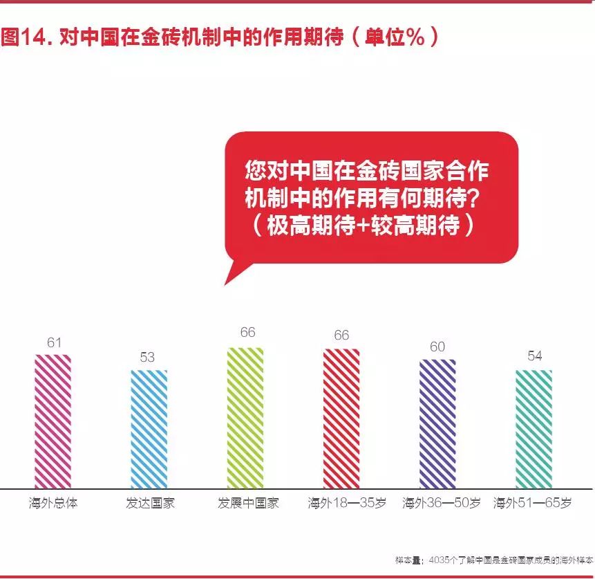 2021年世界各国经济总量排名_世界经济总量排名(3)