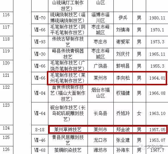 莱州人口多少_莱州人请注意,这条信息很重要 不看严重影响出行