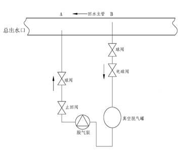 4,在采暖系统中设备要安装在回水管路上.