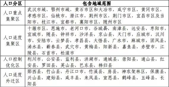 湖北省多少人口有多少人_湖北省历年人口统计图