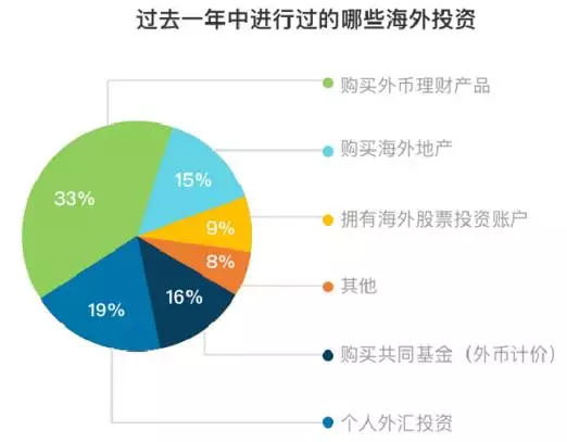 财产增值算不算近gdp_广州2017各区人口 GDP大数据出炉 十年首出双冠军 不是天河 而是......(2)