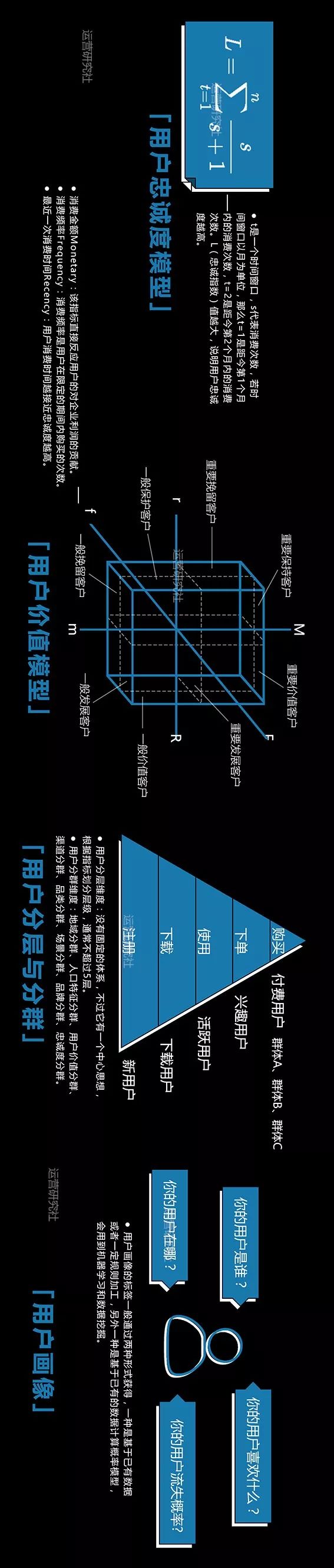 运营成长技能地图 史上最全最长最干最燃最diao 没有之一