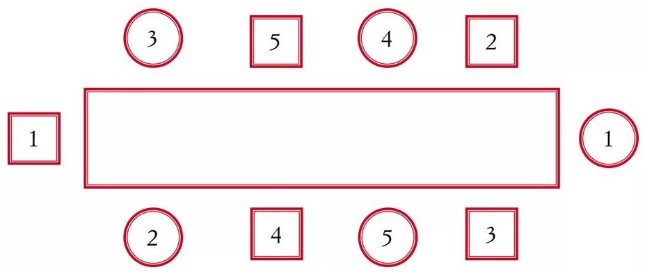 餐桌礼仪家庭聚会和社交场合座次我到底该坐哪里tableplansforsocial