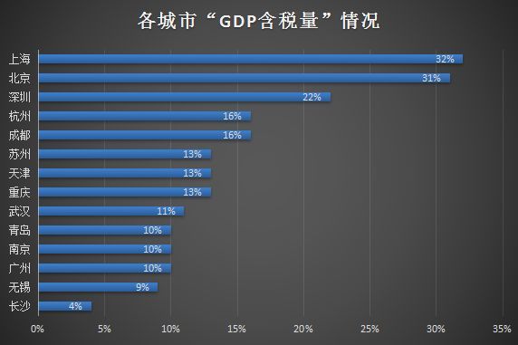 交城gdp_最新 山东17城市GDP数据出炉,青岛第一,淄博排名