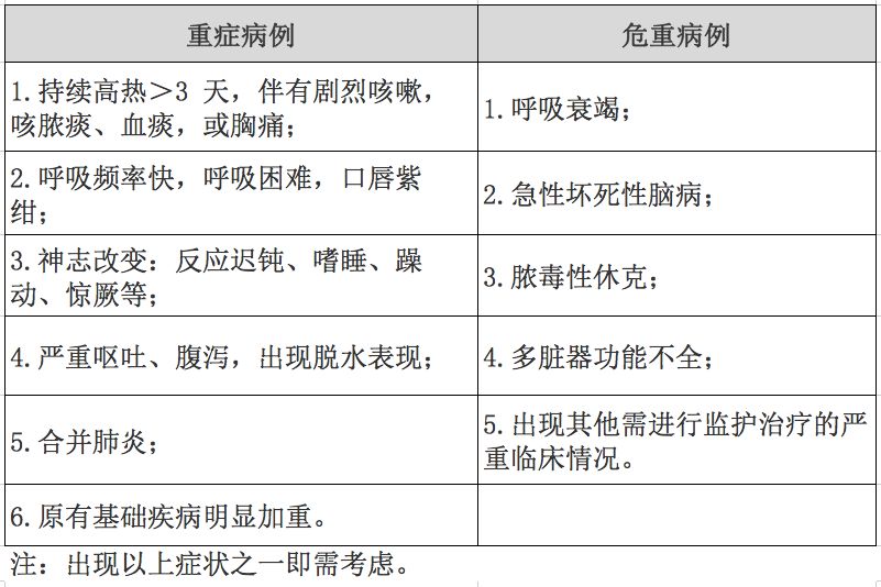 流行性感冒的鉴别诊断主要是和普通感冒和其他上呼吸道感染进行鉴别