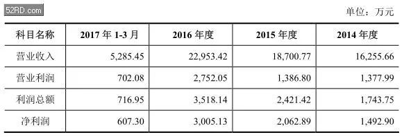 2017年底手bd半岛·中国官方网站机产业 IPO 企业名单(图35)