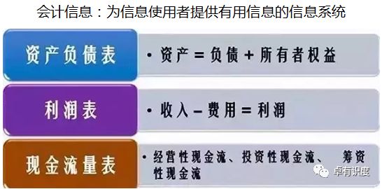 三张报表看穿公司商业逻辑(1)