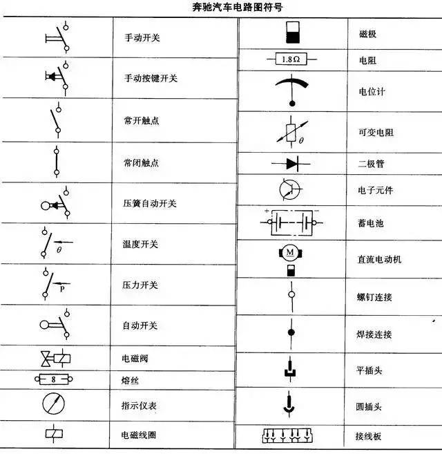 【干货】汽车电路图知识合集,看完这篇全懂了!