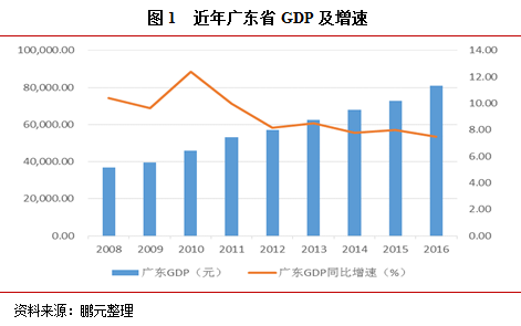 为什么河源gdp没梅州高_广东21地市2020年GDP陆续公布,河源排名第...