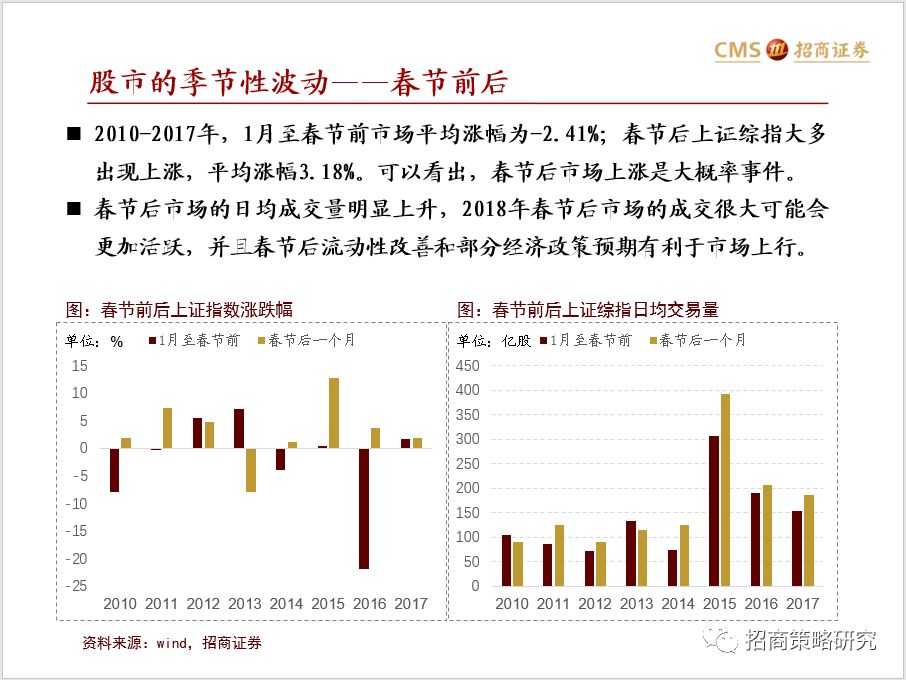 2018年流动性与A股市场资金展望