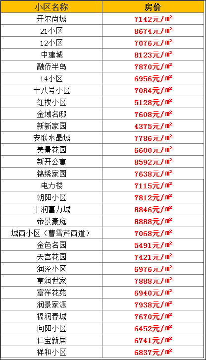 丰润区多少人口_丰润区地图