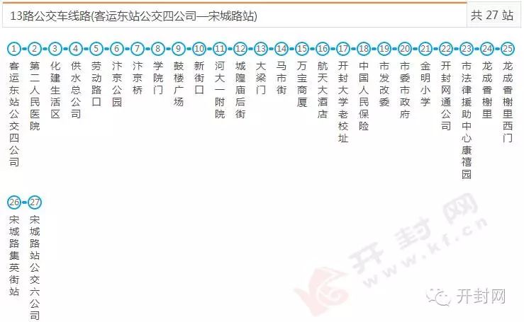 火速收藏!2018开封最新公交线路大全(1-57路)!