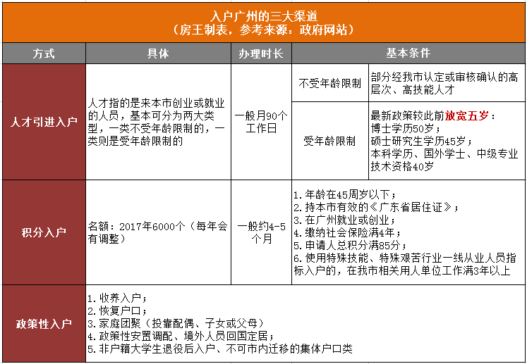 蔡甸区常住人口与户籍人口_人口普查(3)