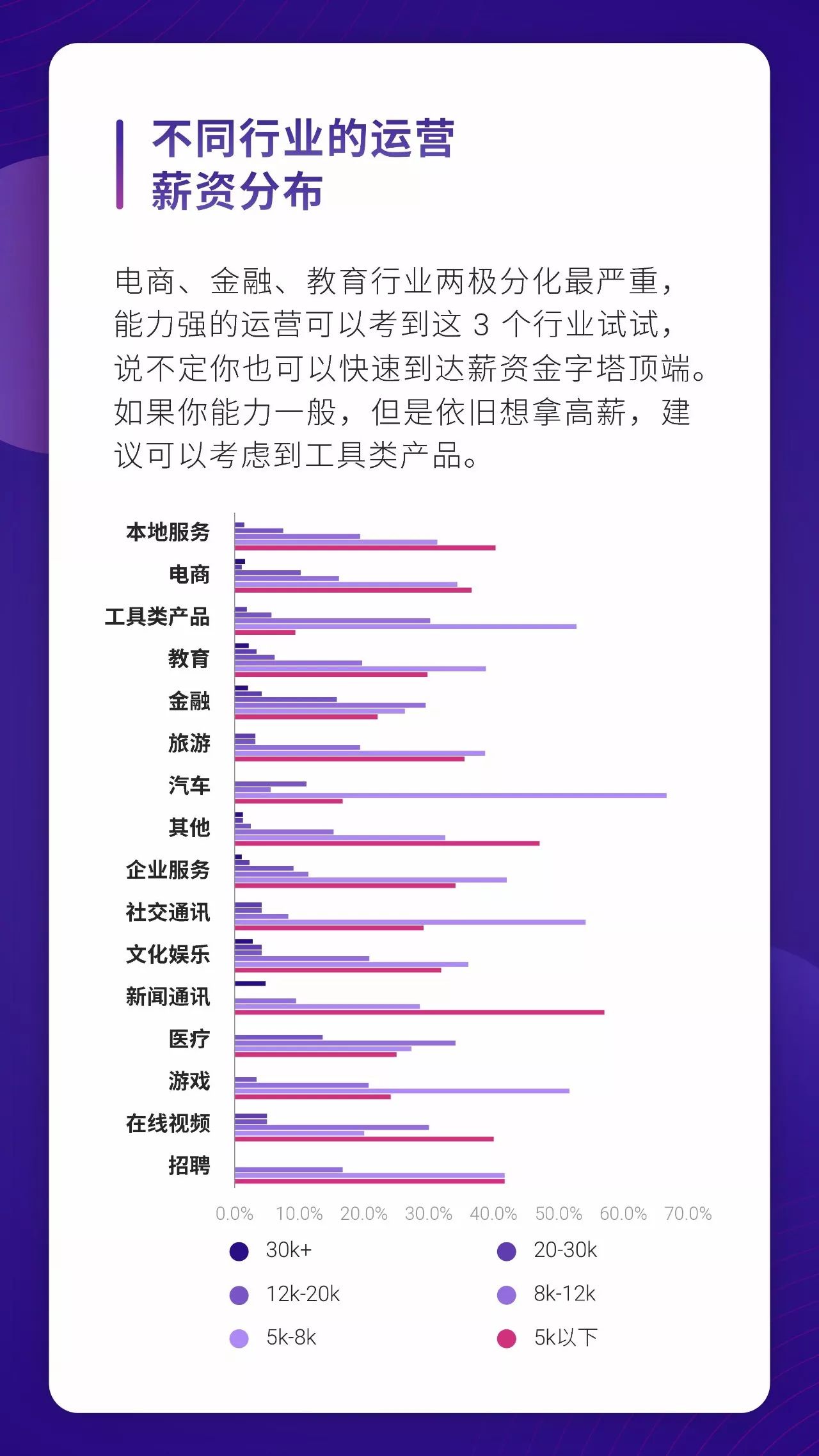 人口生活状况数据分析报告_人口普查数据分析(2)