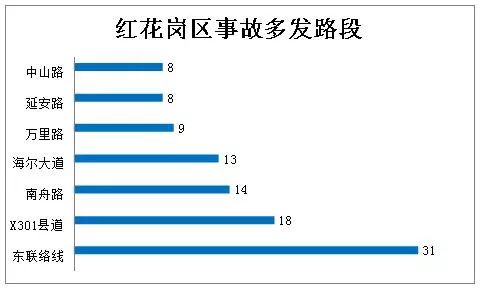 汇川区人口_中国面积最的十个超级大盘,三个在贵阳