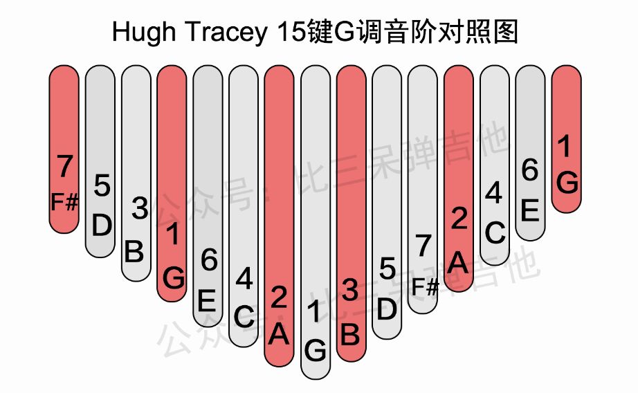 拇指琴调音小教程