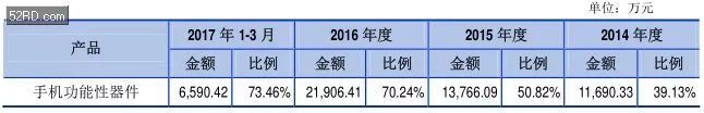 2017年底手bd半岛·中国官方网站机产业 IPO 企业名单(图29)