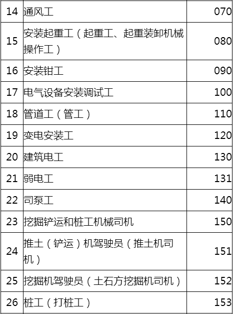 明确建筑行业184个工种住建部印发住房城乡建设行业职业工种目录