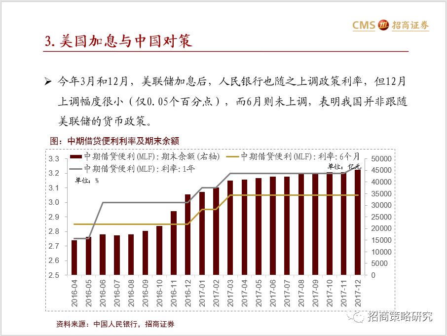 2018年流动性与A股市场资金展望