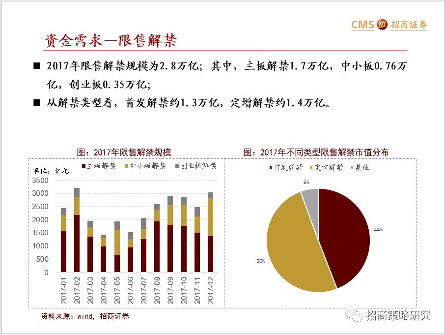 2018年流动性与A股市场资金展望