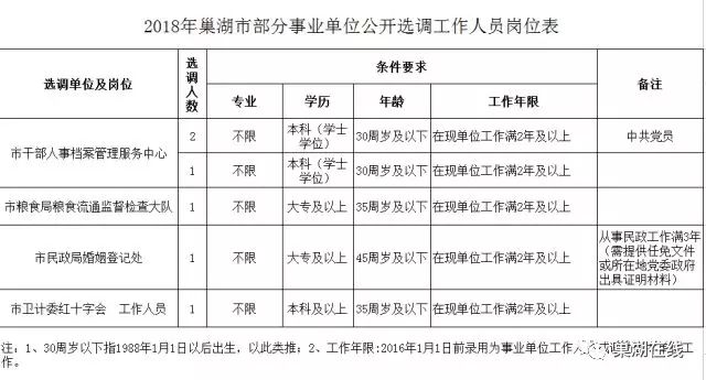 2018年巢湖市农村人口_2000年的巢湖市地图