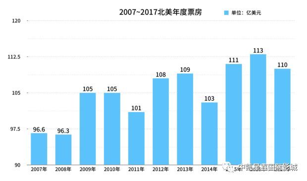 北美人口过亿_北美人口地图(3)