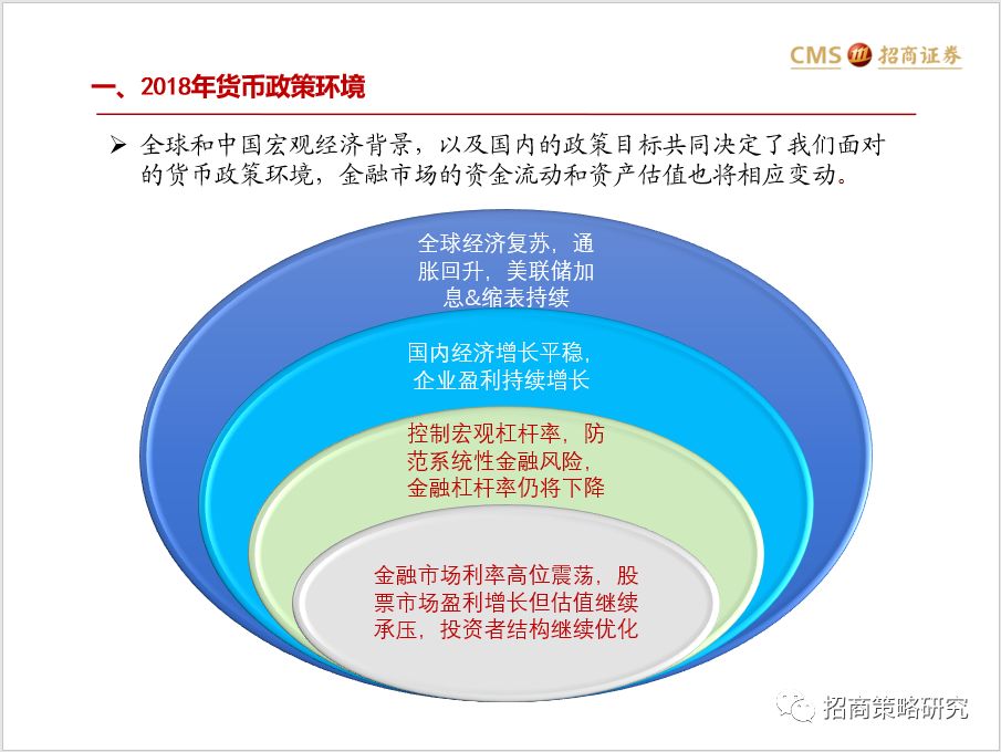 2018年流动性与A股市场资金展望