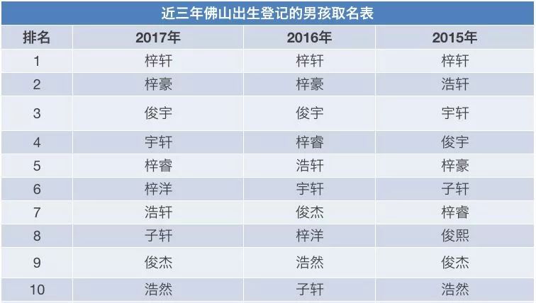 麻姓全国有多少人口_衣姓有多少人口 衣姓起源与分布(3)