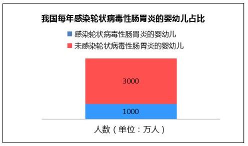 来自一位妈妈的分享儿子突发轮状病毒腹泻不止我是这样护理的