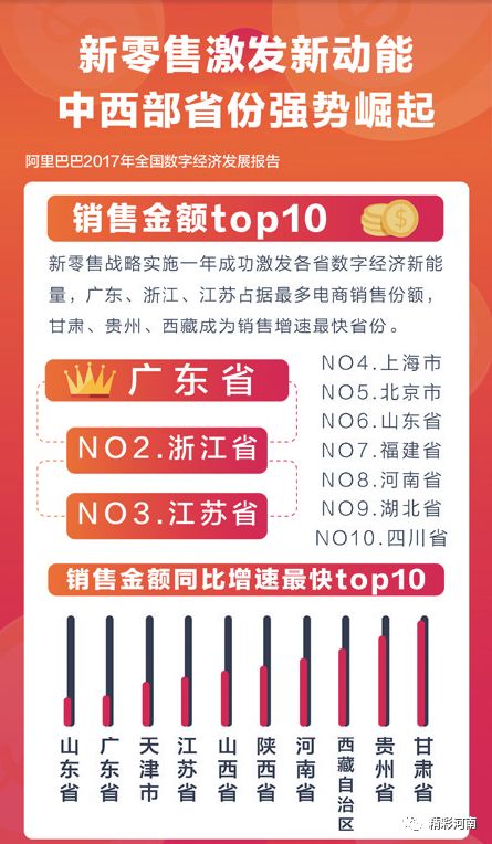 目前河南经济总量在全国占第( )位(3)