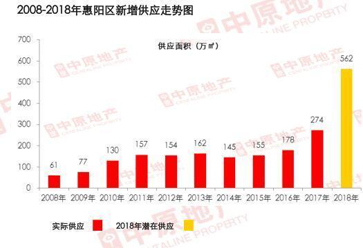 博罗和惠东哪个gdp高_惠东GDP增速排名惠州第一 仅比博罗少1.91亿元(3)