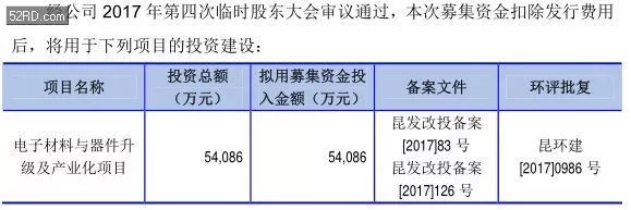 2017年底手bd半岛·中国官方网站机产业 IPO 企业名单(图27)